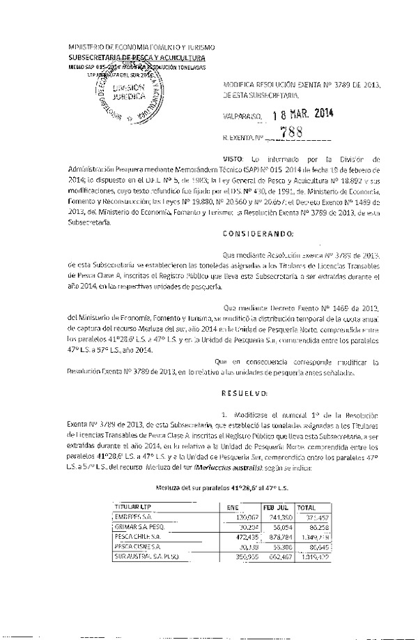 R EX Nº 788-2014 Modifica R EX Nº 3789-2013 Que establece Toneladas para Titulares de Licencias Transables de Pesca Clase A. (F.D.O. 24-03-2014)